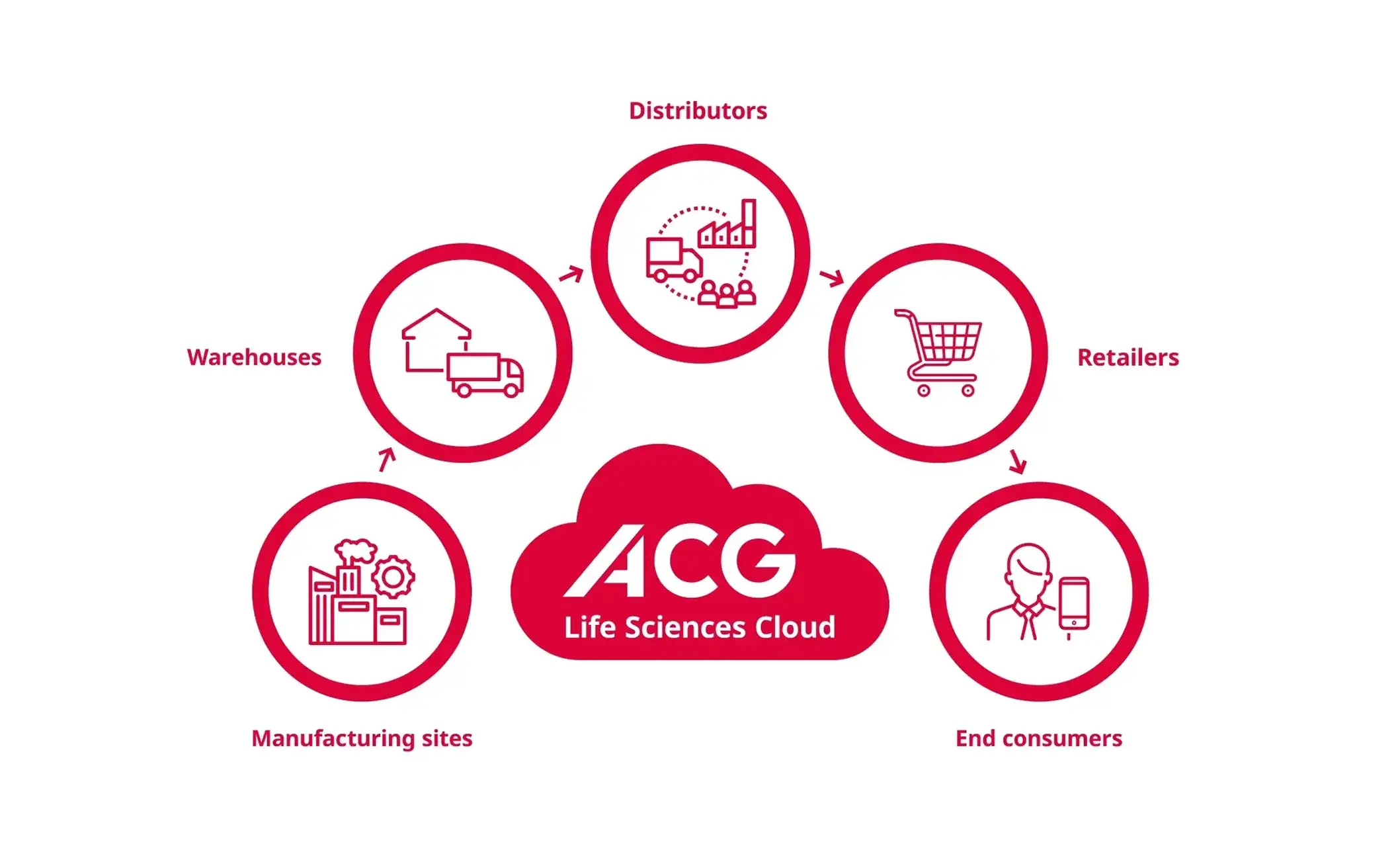 VeriShield SM300 Product Shot